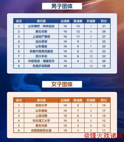 国乒紧急换帅：三大谜团待解，隐忧与决心并存