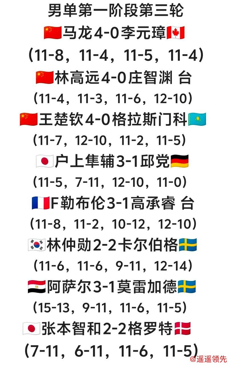 澳门世界杯马龙陈梦晋级4强 张本兄妹闯入半决赛